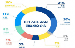 展会不焦保守家居粉饰产物