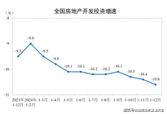 <strong>待售面积数据和发卖端数善、市场止跌回</strong>